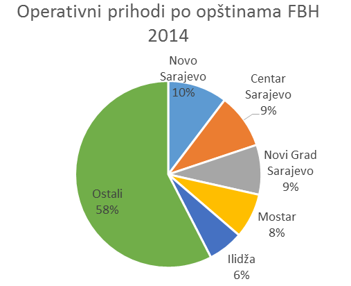 Prhodi_FBiH