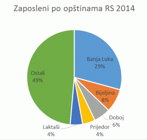 Zaposleni_RS